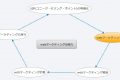 webマーケティングの流れ_webマーケティング戦略