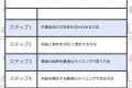 オニールの相場師養成講座