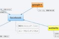 snsマーケティング_イメージ図
